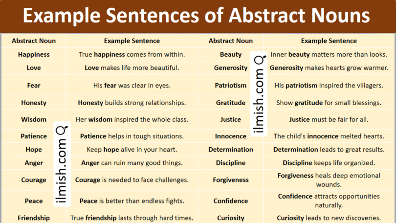 Example Sentences of Abstract Nouns in English with Pictures