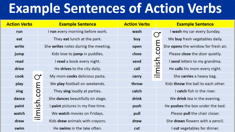 Example Sentences of Action verbs in English with Pictures