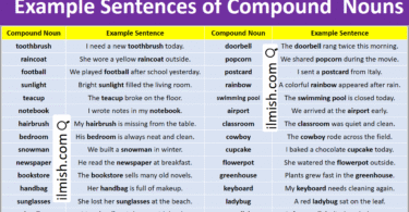 Example Sentences of Compound Nouns in English with Pictures