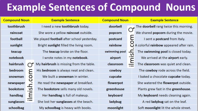 Example Sentences of Compound Nouns in English with Pictures