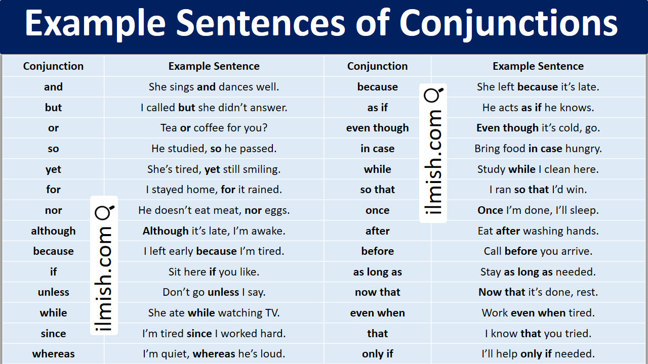 Example Sentences of Conjunctions in English with Pictures - ilmish