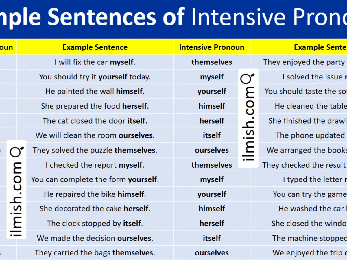 Intensive Pronouns Examples Intensive Pronouns Intensifier Or Make The