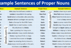 Example Sentences of Proper Nouns in English with Pictures