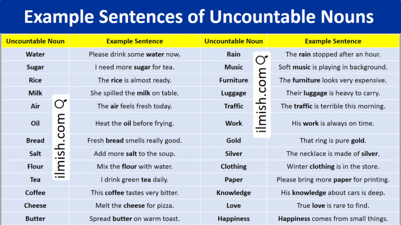 Example Sentences of Uncountable Nouns in English with Pictures