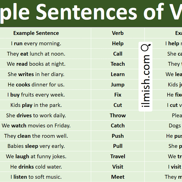 Very Examples Sentences Verb Examples Sentences Easy