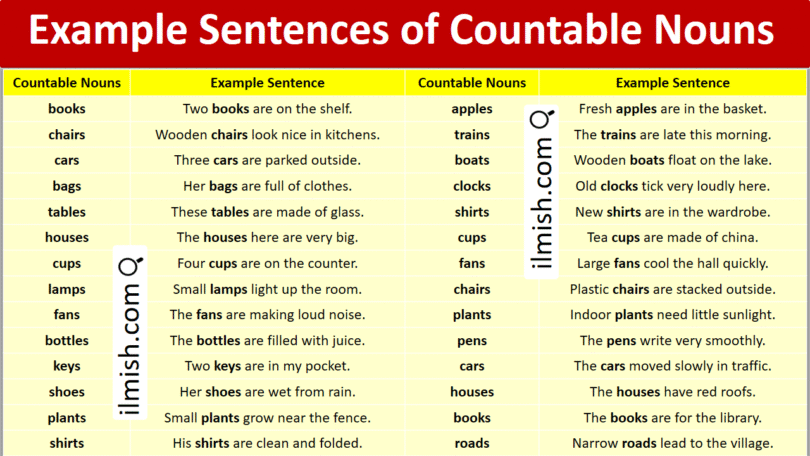 Example sentences of Countable Nouns in English with Pictures