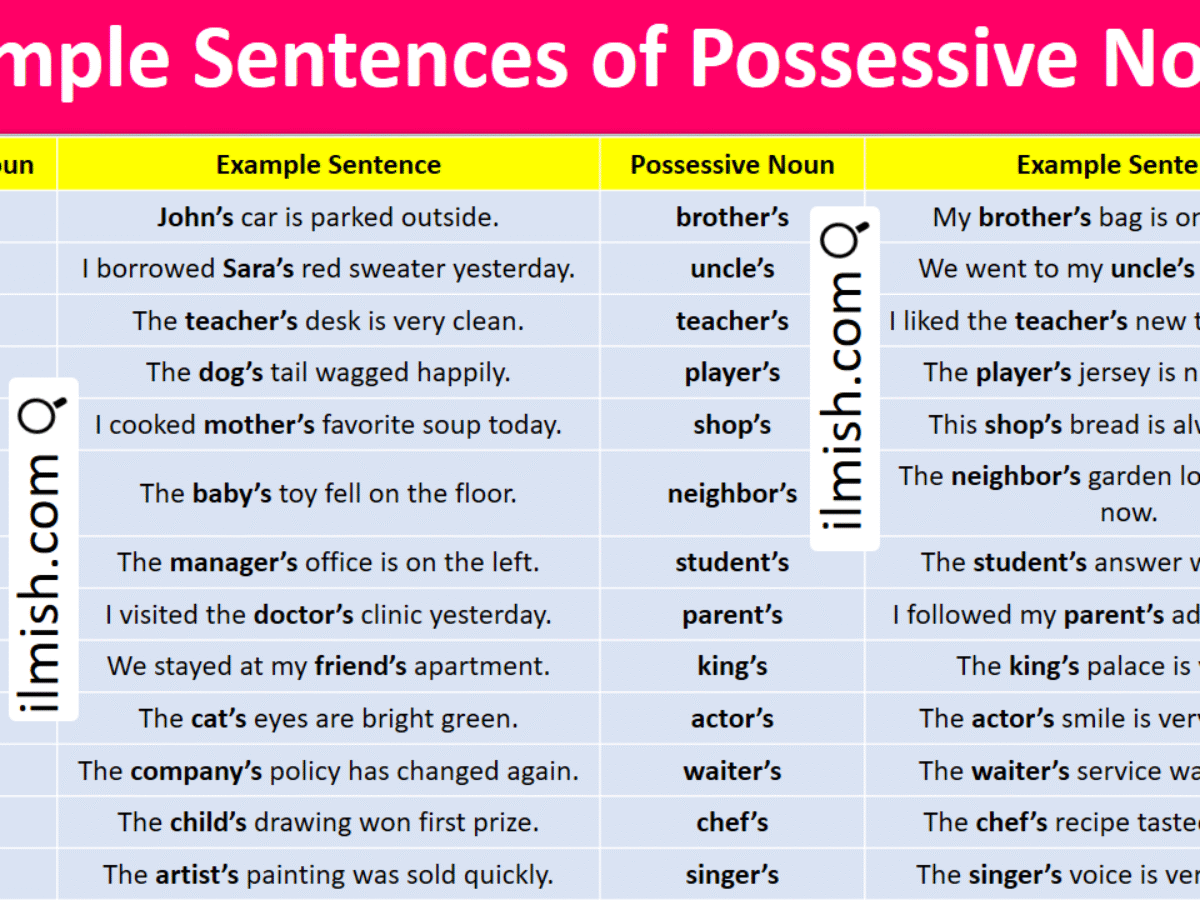 Example sentences of Possessive Nouns in English with Pictures - ilmish