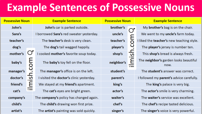 Example sentences of Possessive Nouns in English with Pictures