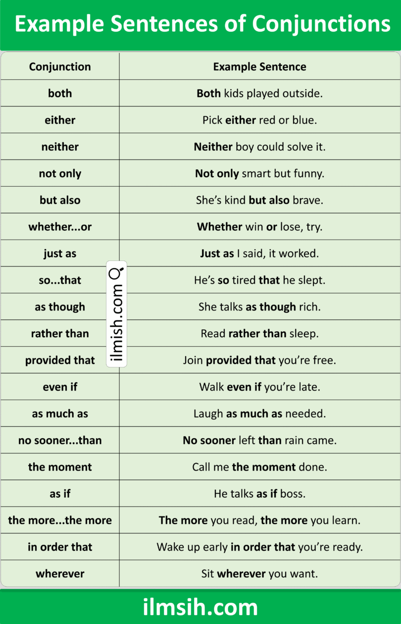 Example Sentences of Conjunctions in English with Pictures - ilmish