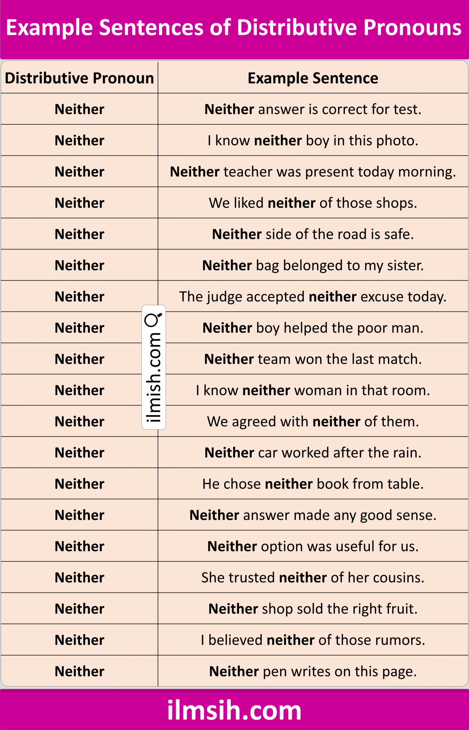 Examples of Distributive Pronouns in English with Pictures