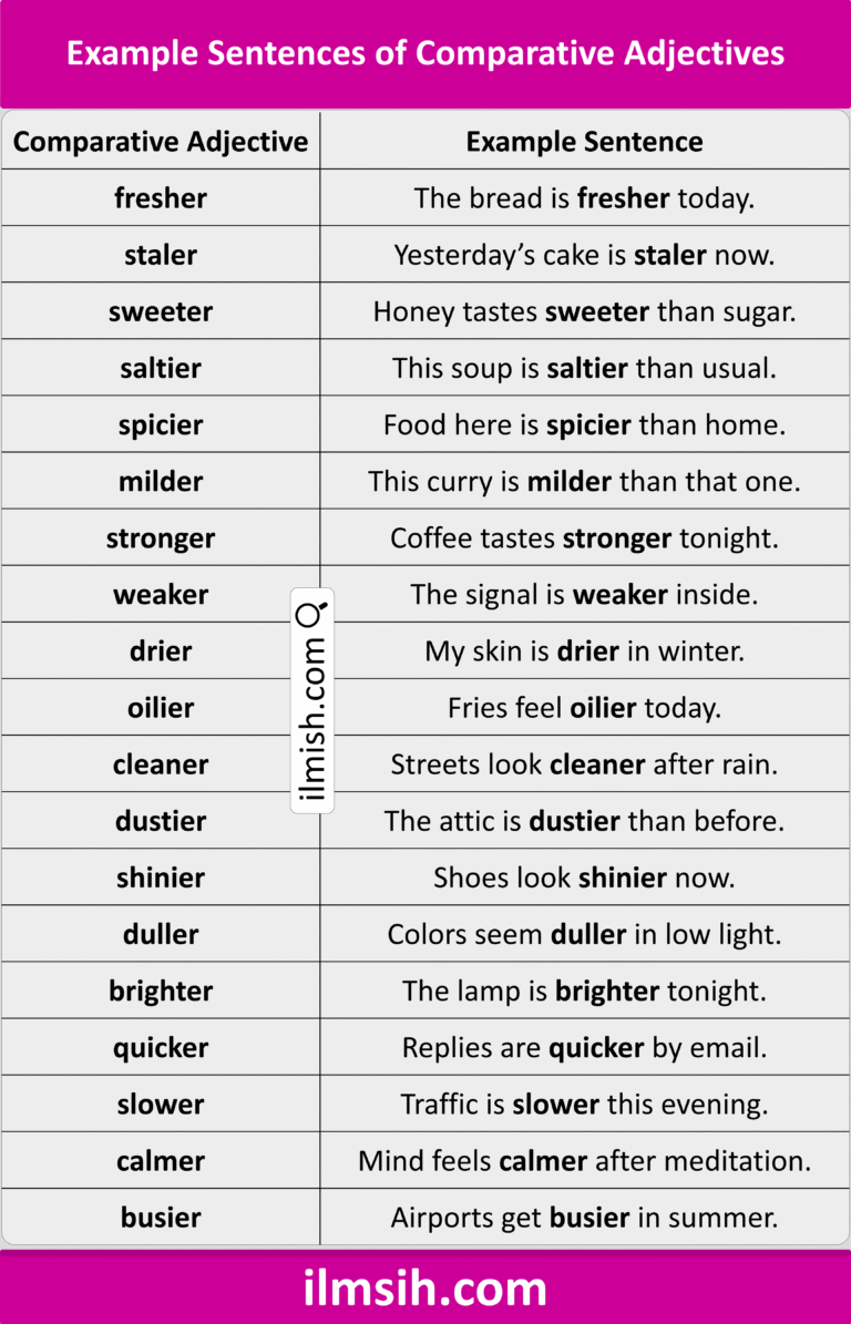Example Sentences of Comparative Adjectives in English - ilmish
