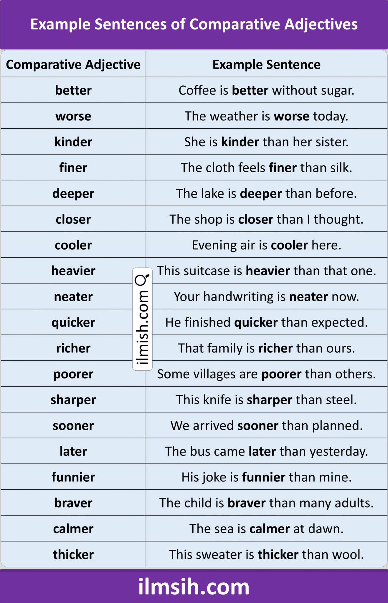 Example Sentences of Comparative Adjectives in English - ilmish