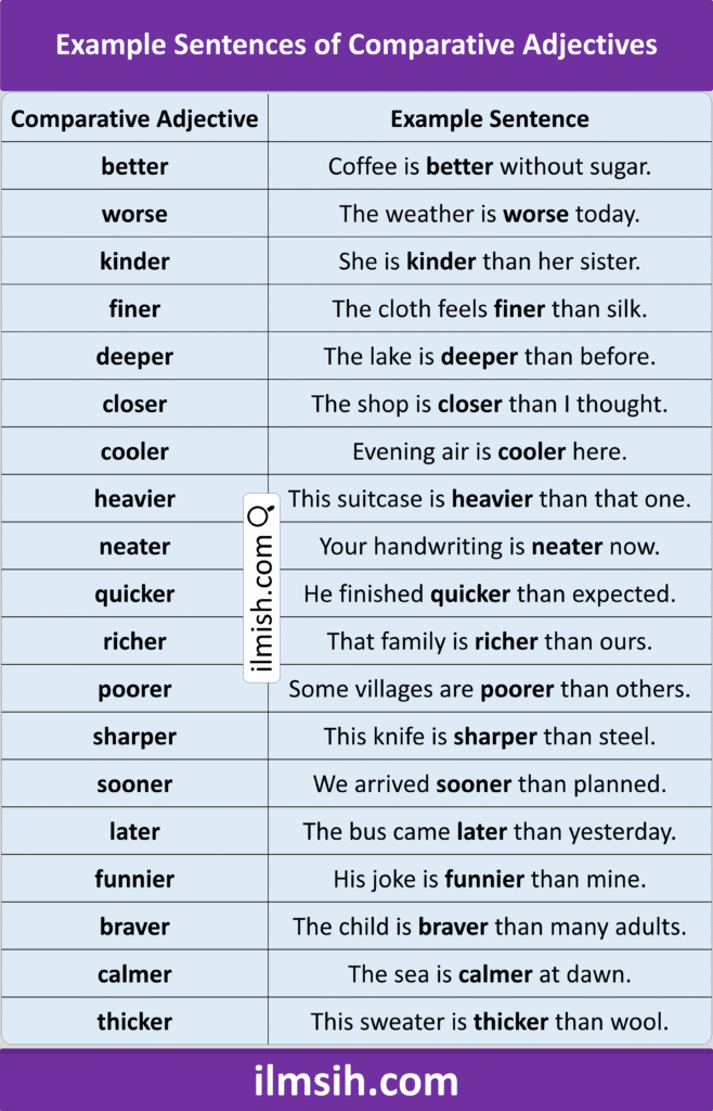 Example Sentences of Comparative Adjectives in English - ilmish