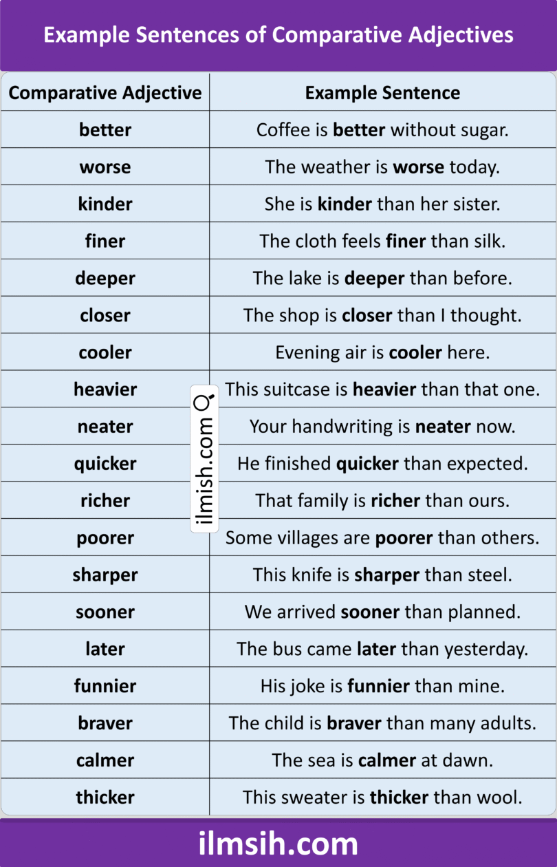 Example Sentences of Comparative Adjectives in English - ilmish