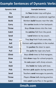 Example Sentences of Dynamic Verbs in English and Pictures - ilmish
