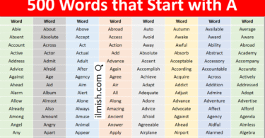 500 Words that Start with A in English with Pictures