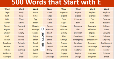 500 Words that start with E in English with Pictures