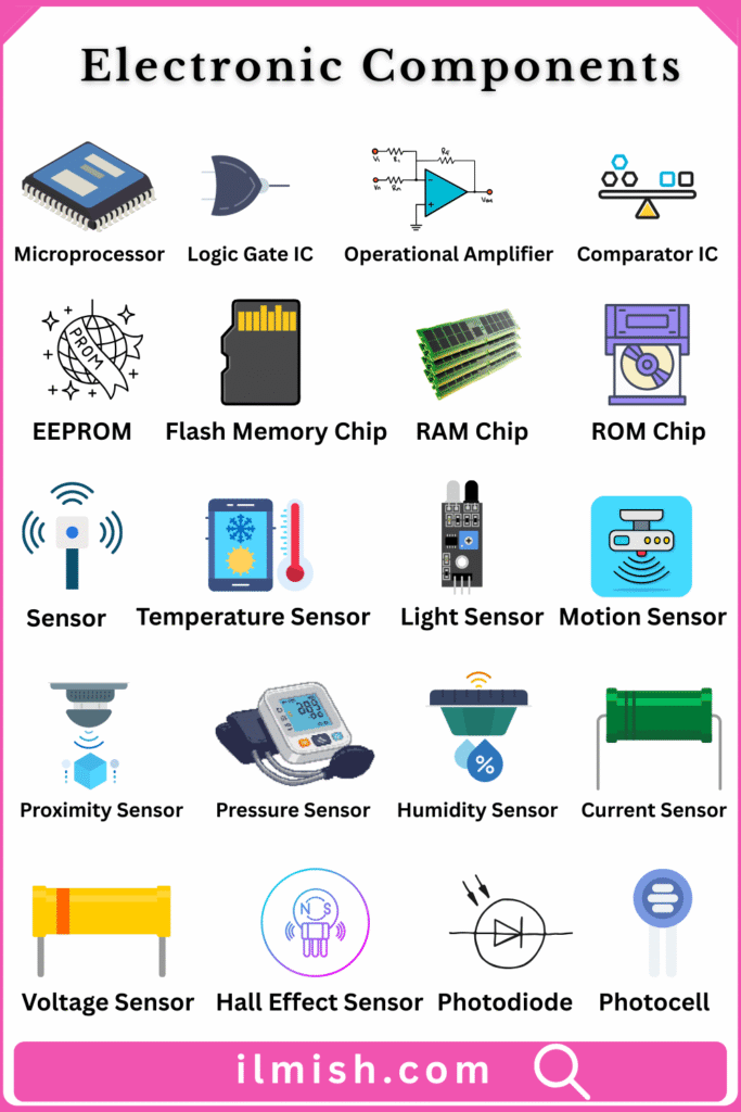 Electronic Components Names in English with Pictures - ilmish
