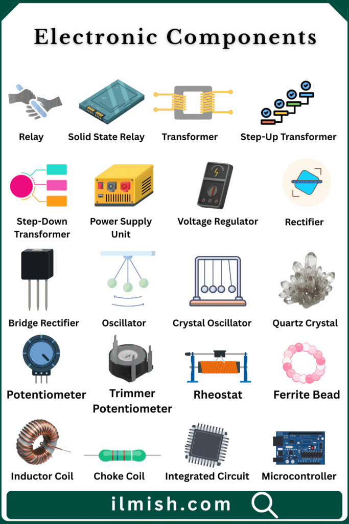 Electronic Components Names in English with Pictures - ilmish