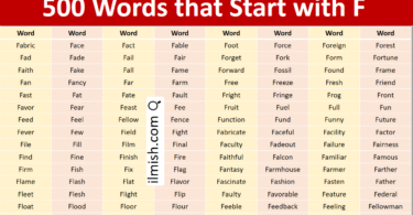 Common Words that start with I in English with Pictures