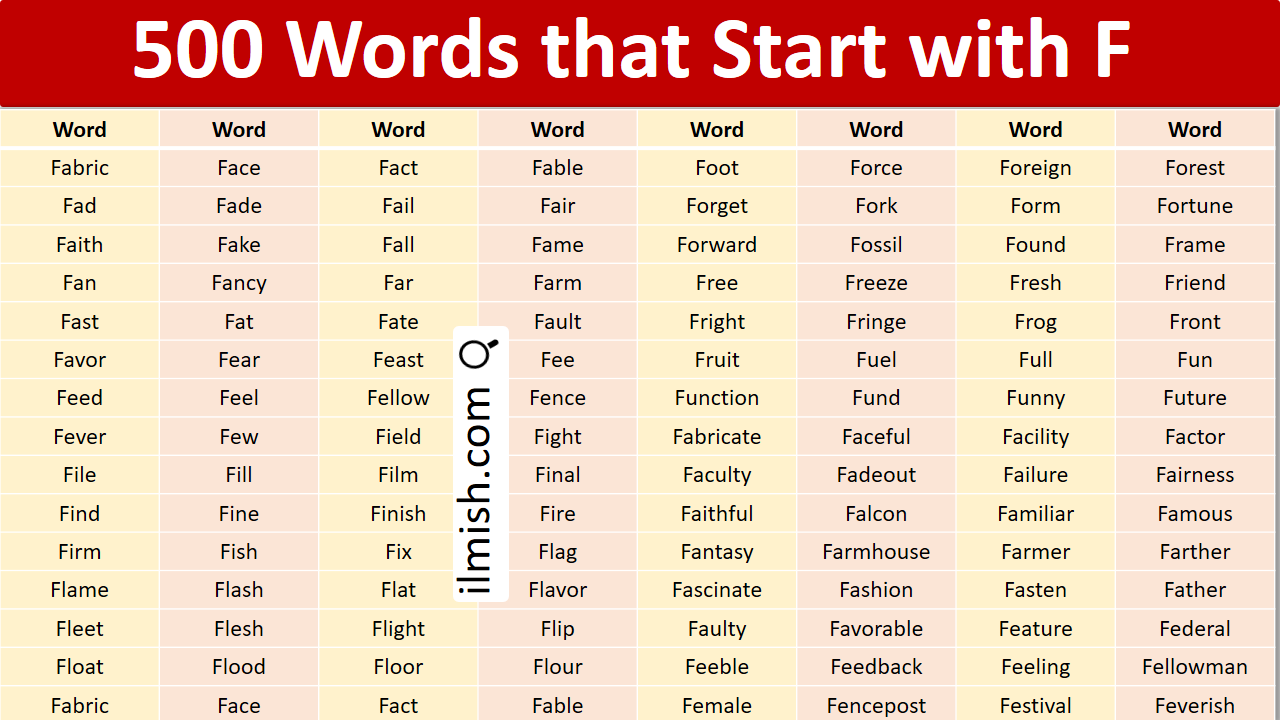 Common Words that start with I in English with Pictures