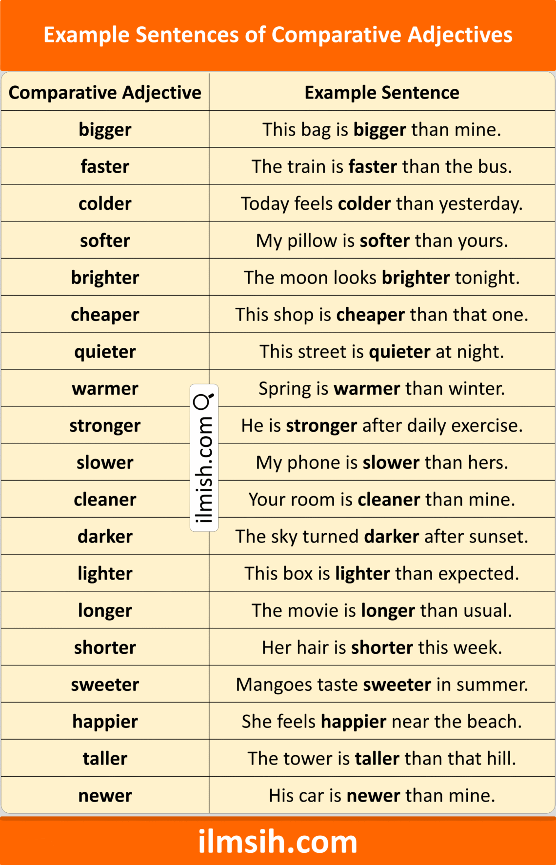 Example Sentences of Comparative Adjectives in English - ilmish