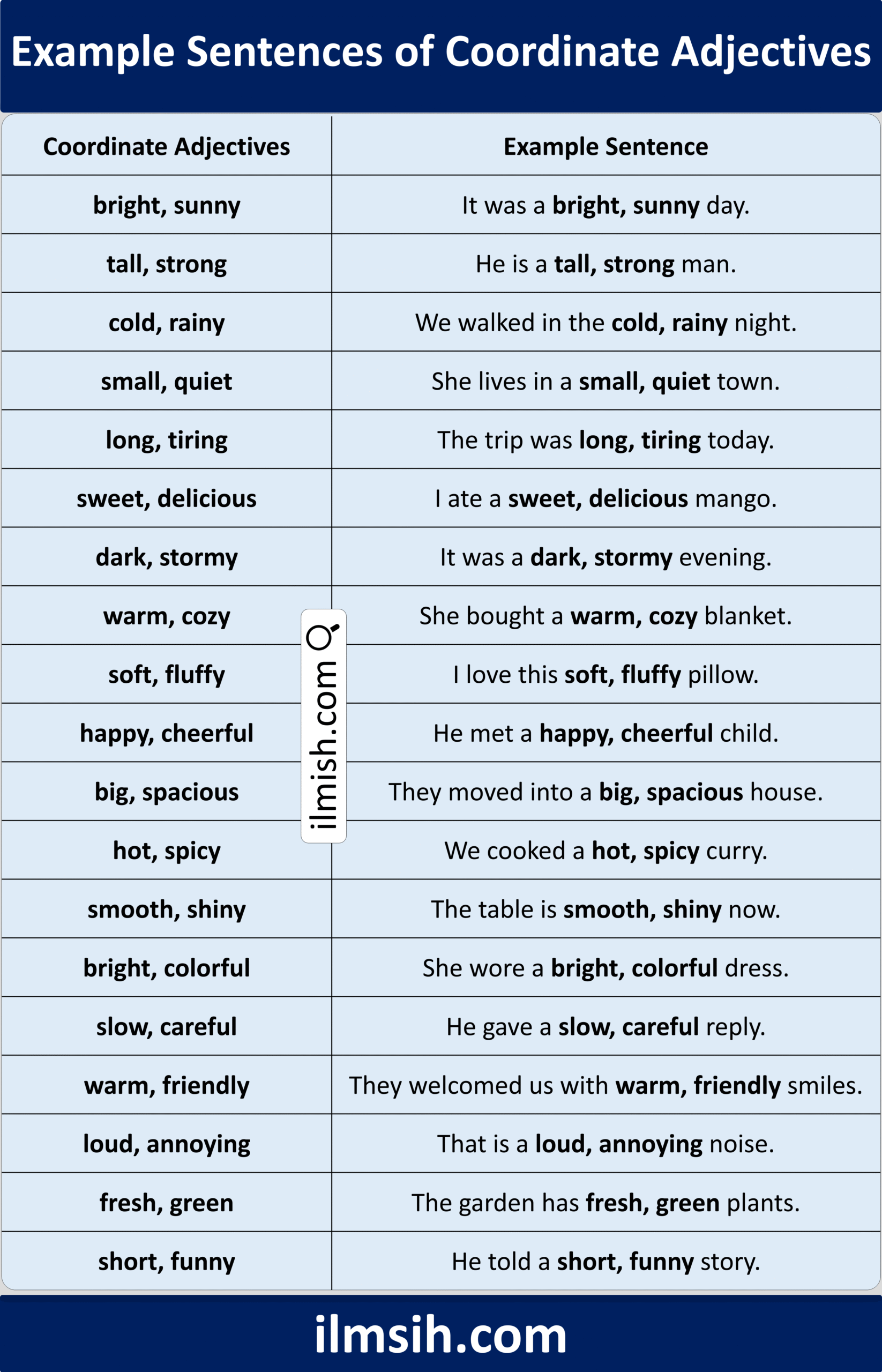 Coordinate Adjectives with Example Sentences in English