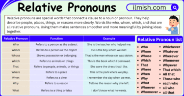 Discover Relative Pronouns in English with definition and Examples