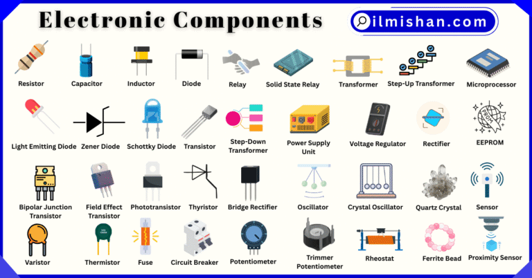 Electronic Components Names in English with Pictures