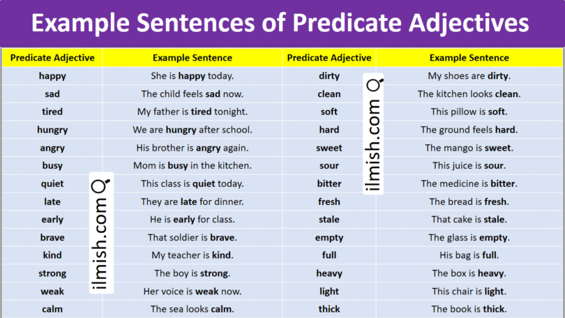 Example Sentences Predicate Adjectives in English and Pictures