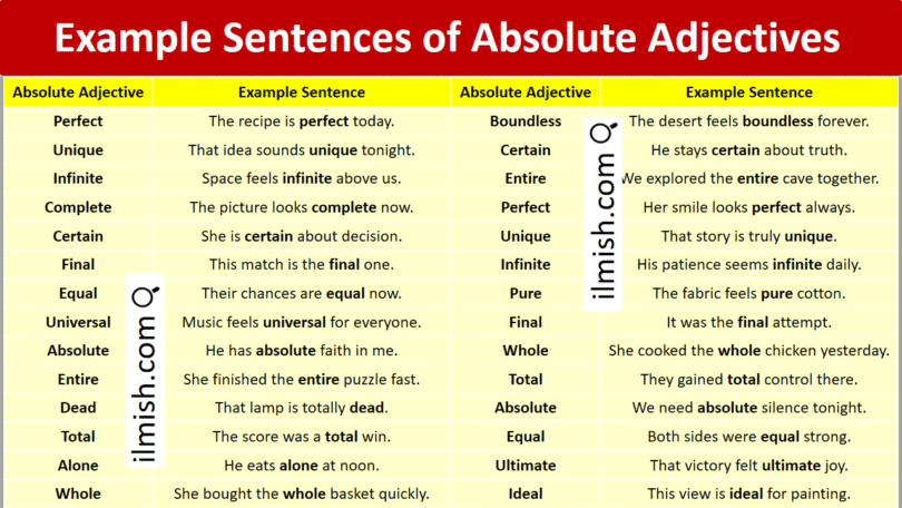 Example Sentences of Absolute Adjectives in English and Pictures