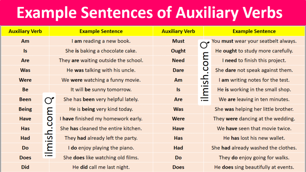 Example Sentences of Auxiliary Verbs in English and Pictures - ilmish