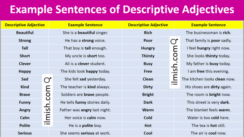 Example Sentences of Descriptive Adjectives in English and Pictures