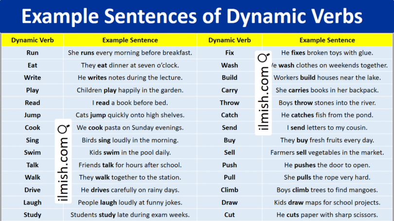 Example Sentences of Dynamic Verbs in English and Pictures