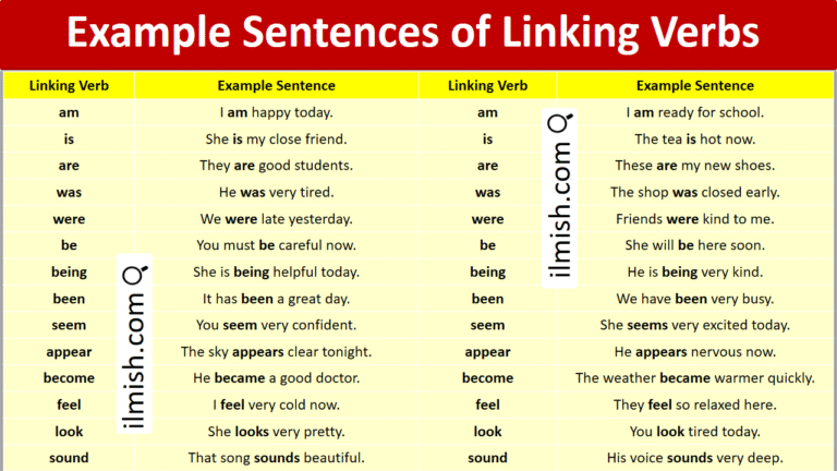 Example Sentences of Linking Verbs in English and Pictures