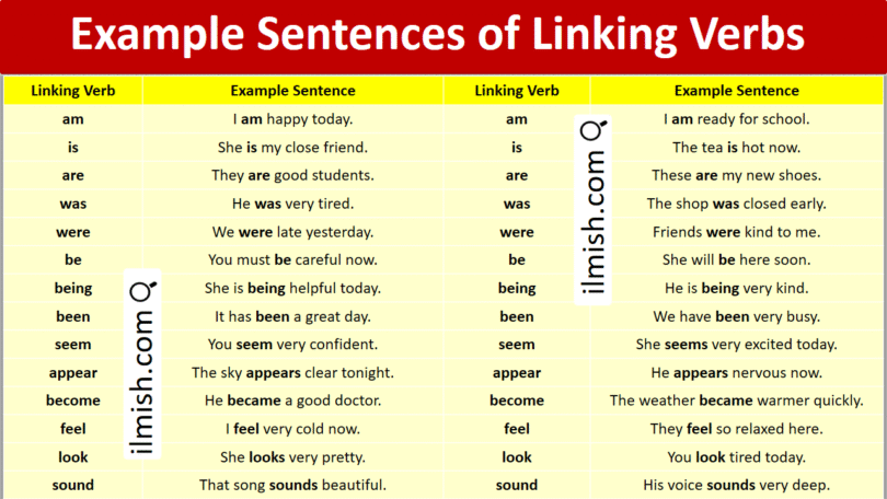 Example Sentences of Linking Verbs in English and Pictures