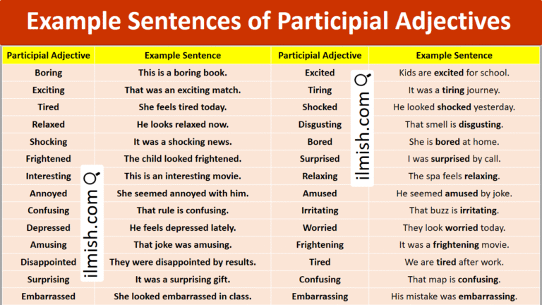 Example Sentences of Participial Adjectives in English and Pictures