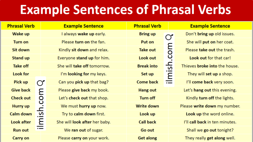 Example Sentences of Phrasal Verbs in English and Pictures