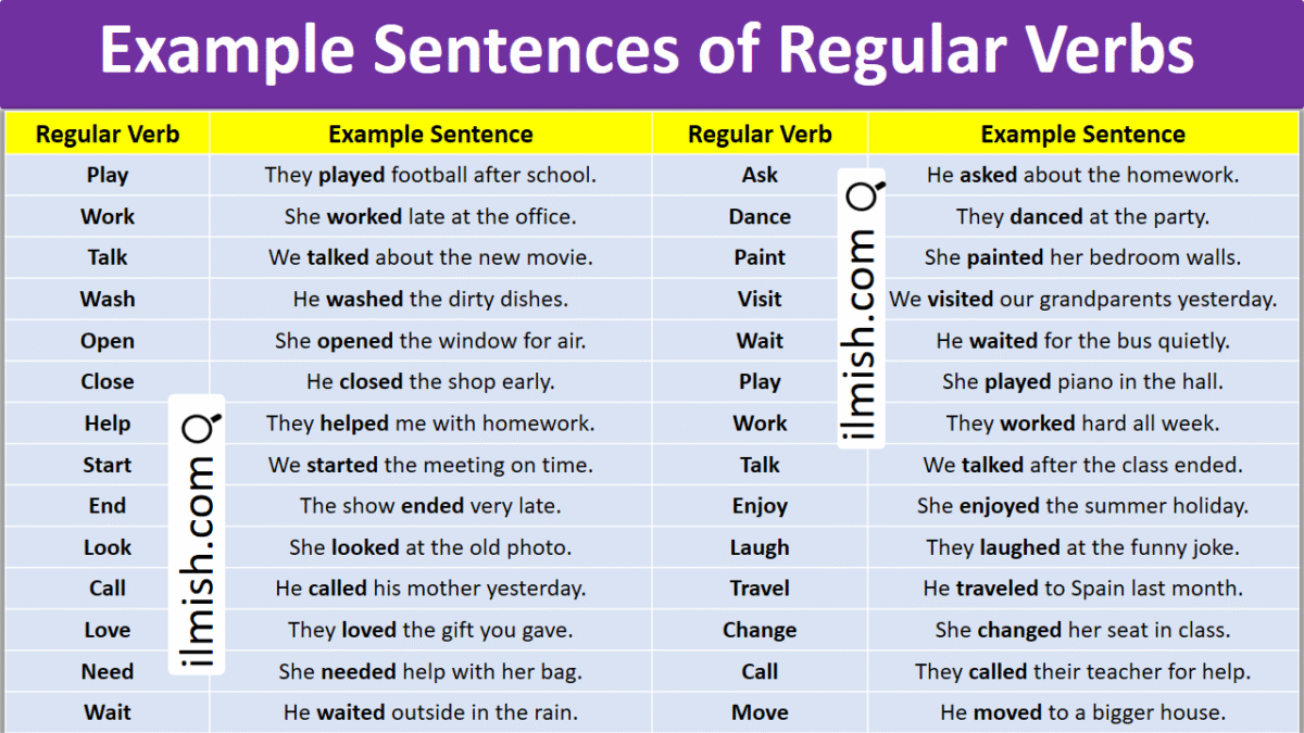 Exles Of Regular Verbs And Their Past Tense - Infoupdate.org
