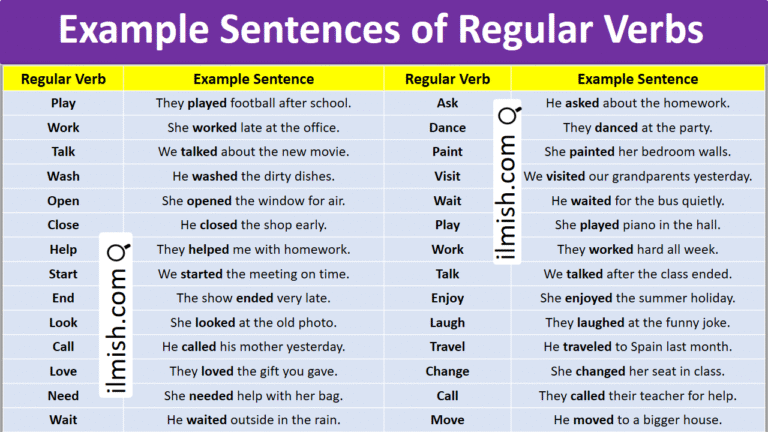 Example Sentences of Regular Verbs in English and Pictures