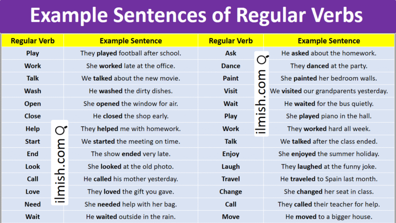 Example Sentences of Regular Verbs in English and Pictures