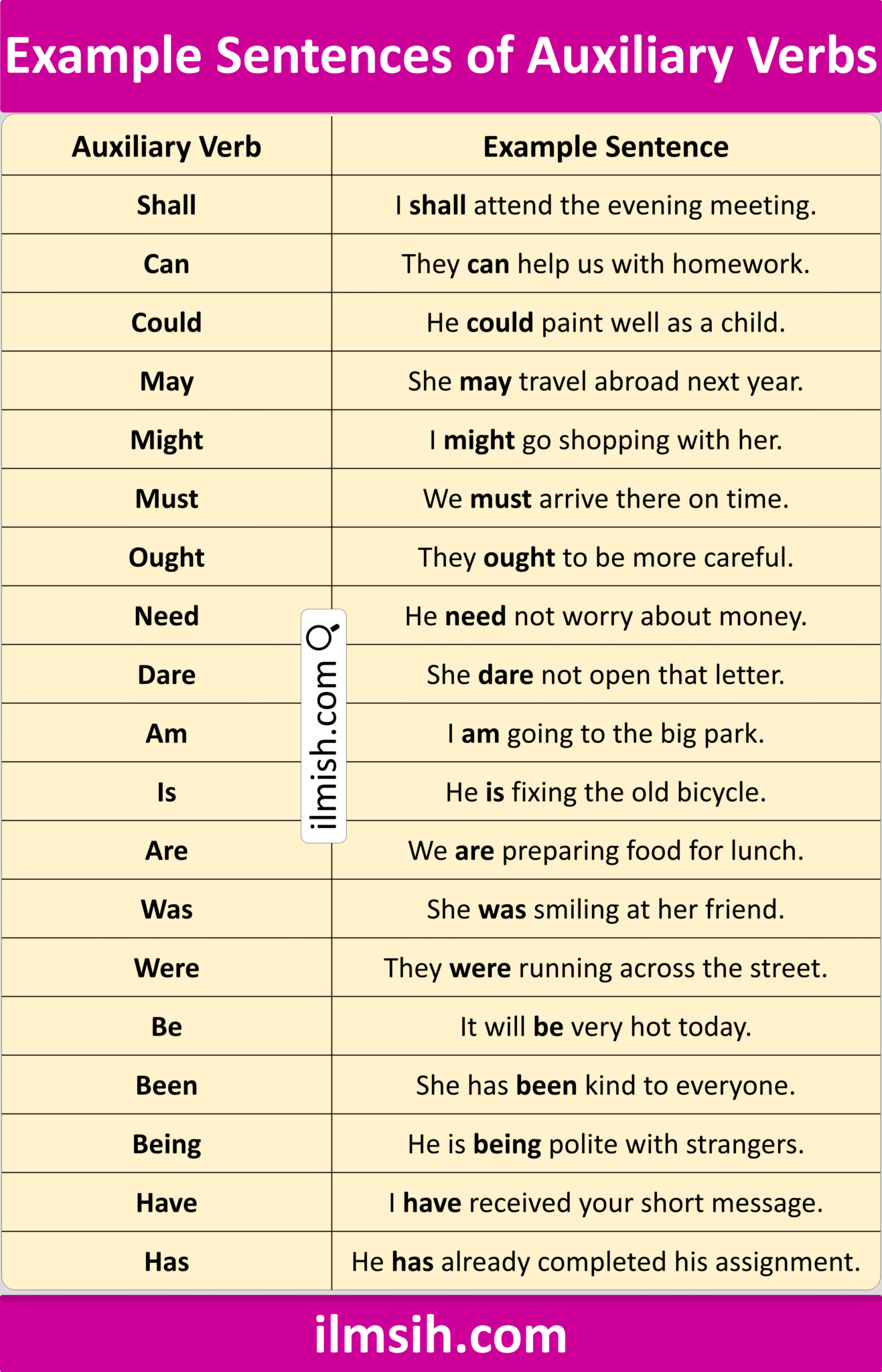 Example Sentences of Auxiliary Verbs in English and Pictures - ilmish