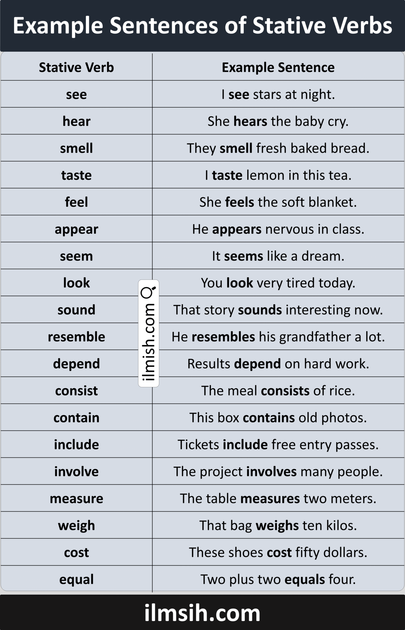 Stative Graph Example Sentences of Stative Verbs in English and Pictures - ilmish