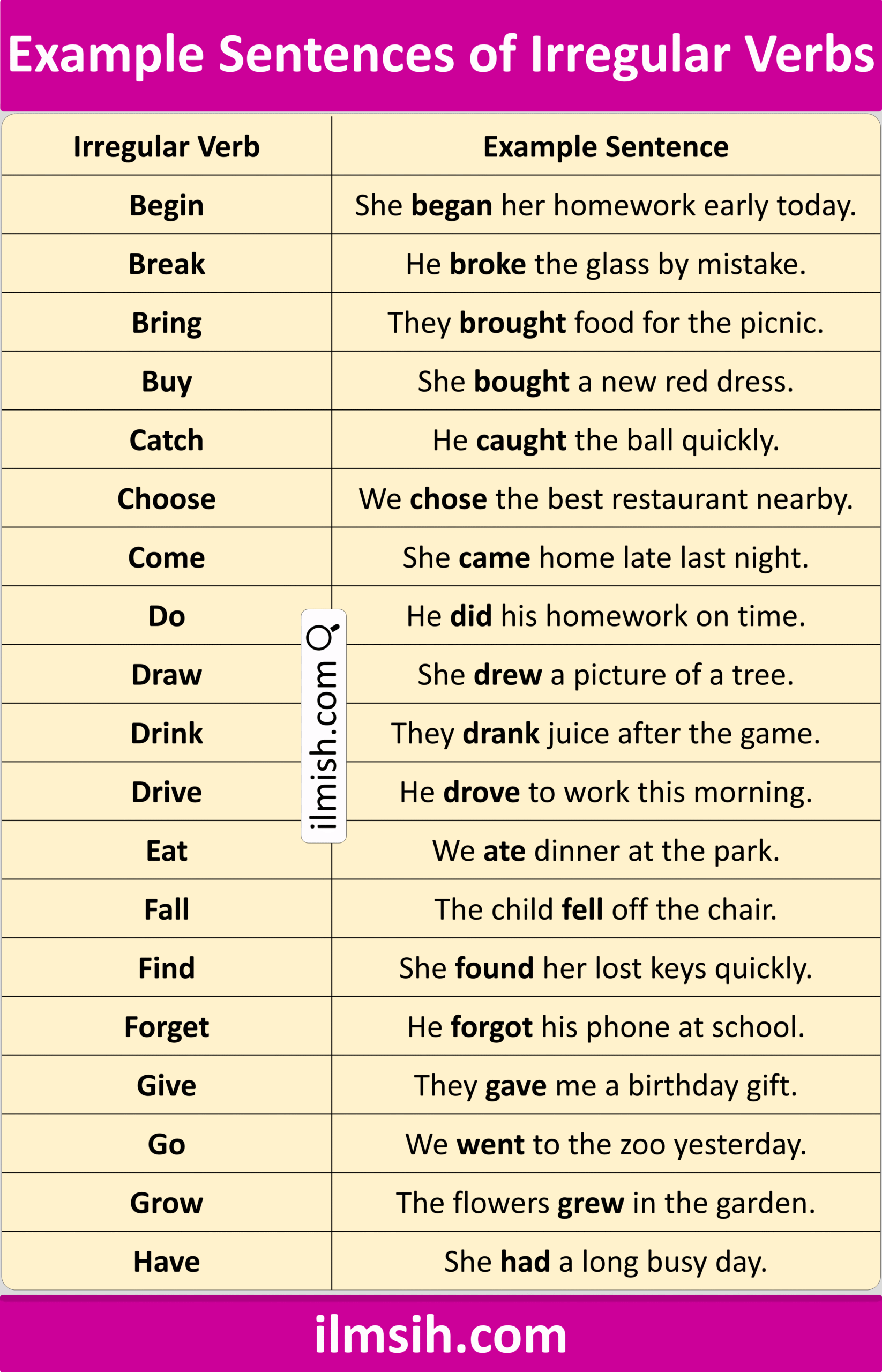 Irregular Verbs with Example Sentences in English