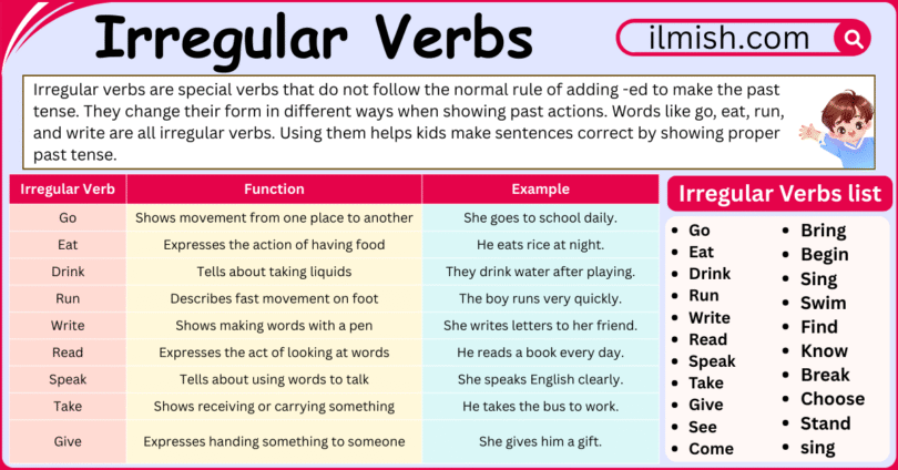 Learn Irregular Verbs in English with definitions and Examples