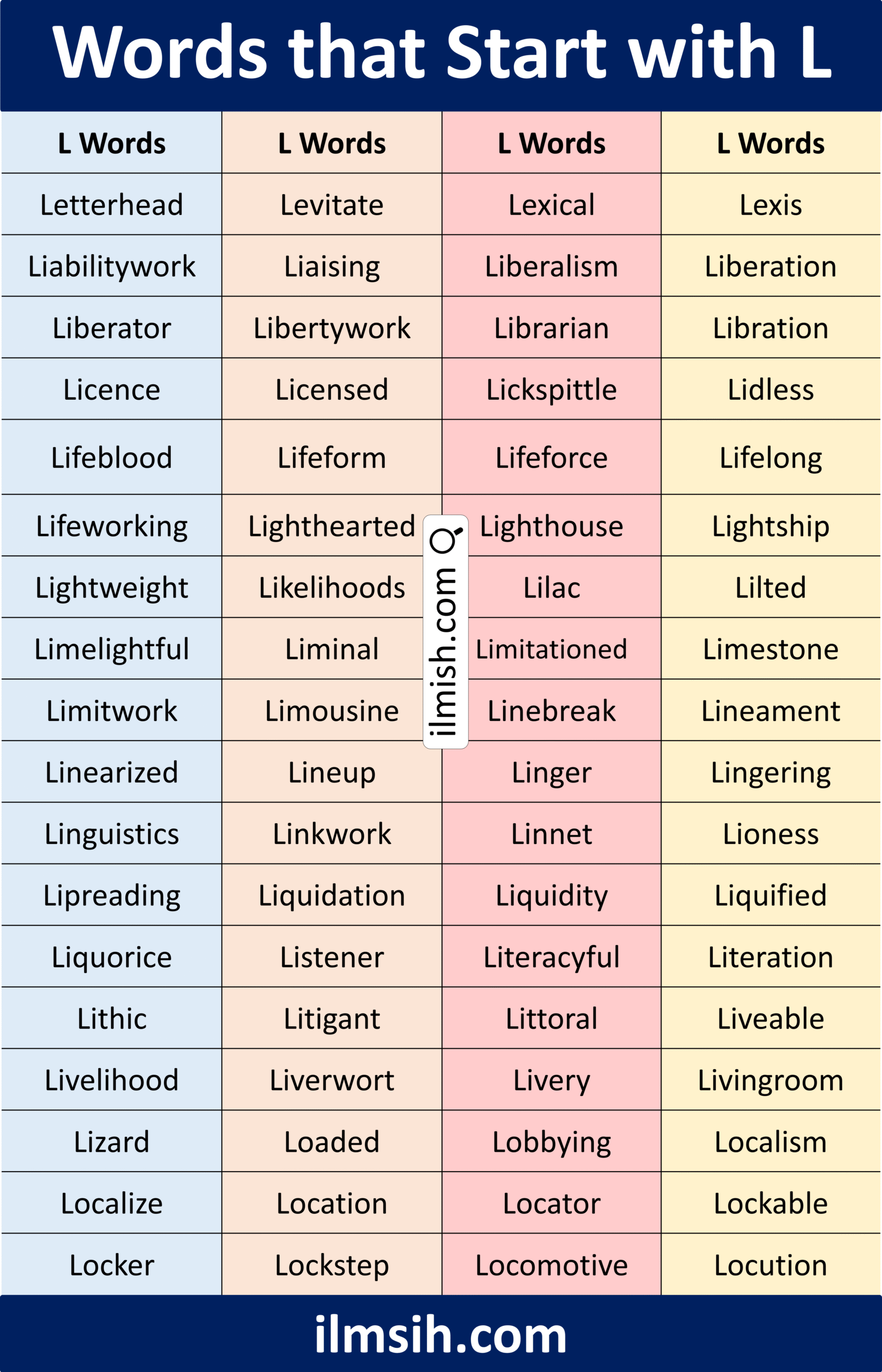 Popular Word in English