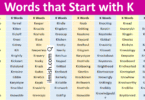 Words that Start with K in English with Pictures