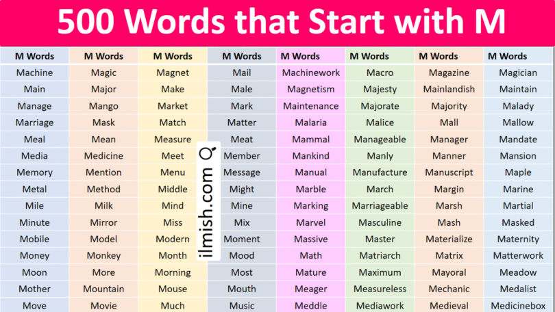 Words that Start with M in English with Pictures