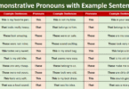100 Example Sentences of Demonstrative Pronouns in English