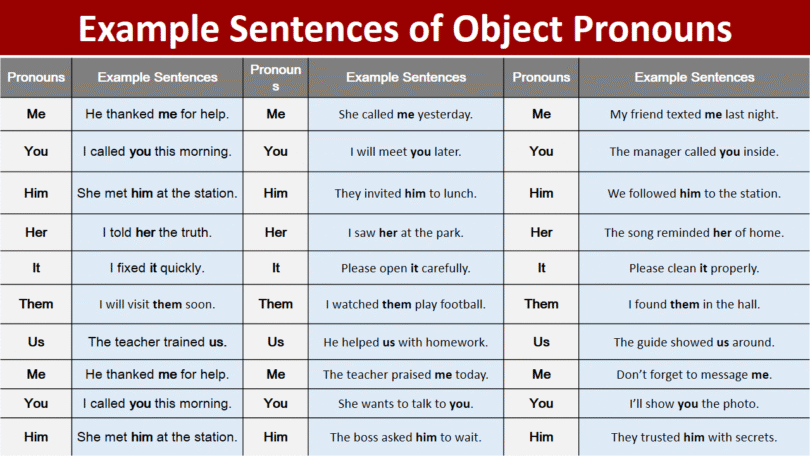 100 Example Sentences of Object Pronouns in English